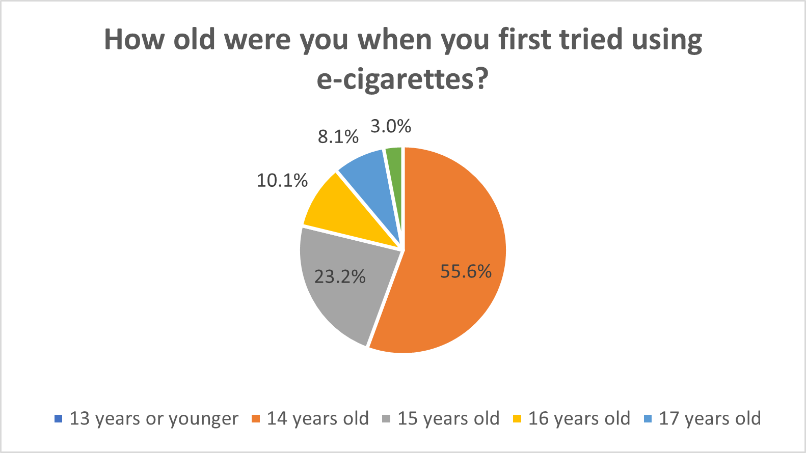 Vaping chart.png